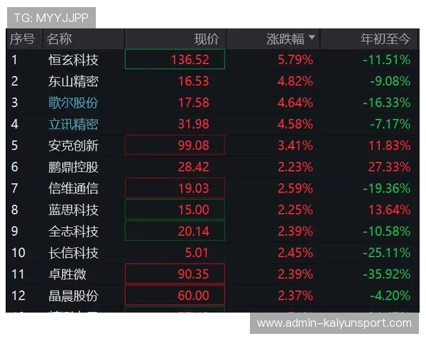 立博波胆初盘怎么看避坑指南电子真人防骗技巧